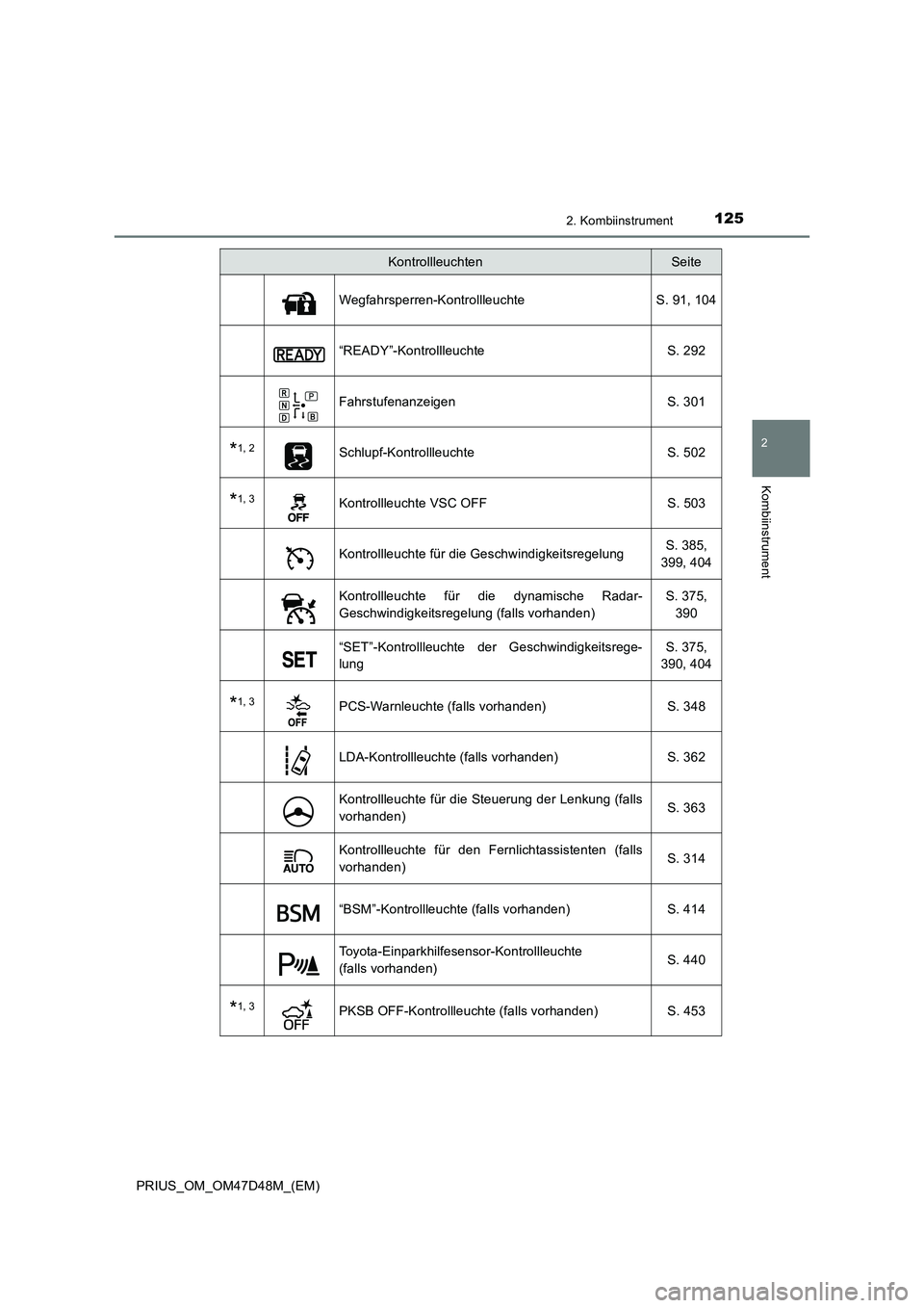 TOYOTA PRIUS 2019 Betriebsanleitungen (in German) 1252. Kombiinstrument
2
Kombiinstrument
PRIUS_OM_OM47D48M_(EM)
Wegfahrsperren-Kontrollleuchte S. 91, 104
“READY”-Kontrollleuchte S. 292
Fahrstufenanzeigen S. 301
*1, 2Schlupf-Kontrollleuchte S. 50 TOYOTA PRIUS 2019 Betriebsanleitungen (in German) 1252. Kombiinstrument
2
Kombiinstrument
PRIUS_OM_OM47D48M_(EM)
Wegfahrsperren-Kontrollleuchte S. 91, 104
“READY”-Kontrollleuchte S. 292
Fahrstufenanzeigen S. 301
*1, 2Schlupf-Kontrollleuchte S. 50