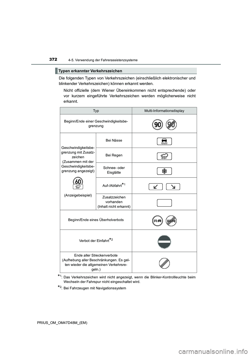 TOYOTA PRIUS 2019 Betriebsanleitungen (in German) 3724-5. Verwendung der Fahrerassistenzsysteme
PRIUS_OM_OM47D48M_(EM)
Die folgenden Typen von Verkehrszeichen (einschließlich elektronischer und
blinkender Verkehrszeichen) können erkannt werden.
Nic TOYOTA PRIUS 2019 Betriebsanleitungen (in German) 3724-5. Verwendung der Fahrerassistenzsysteme
PRIUS_OM_OM47D48M_(EM)
Die folgenden Typen von Verkehrszeichen (einschließlich elektronischer und
blinkender Verkehrszeichen) können erkannt werden.
Nic