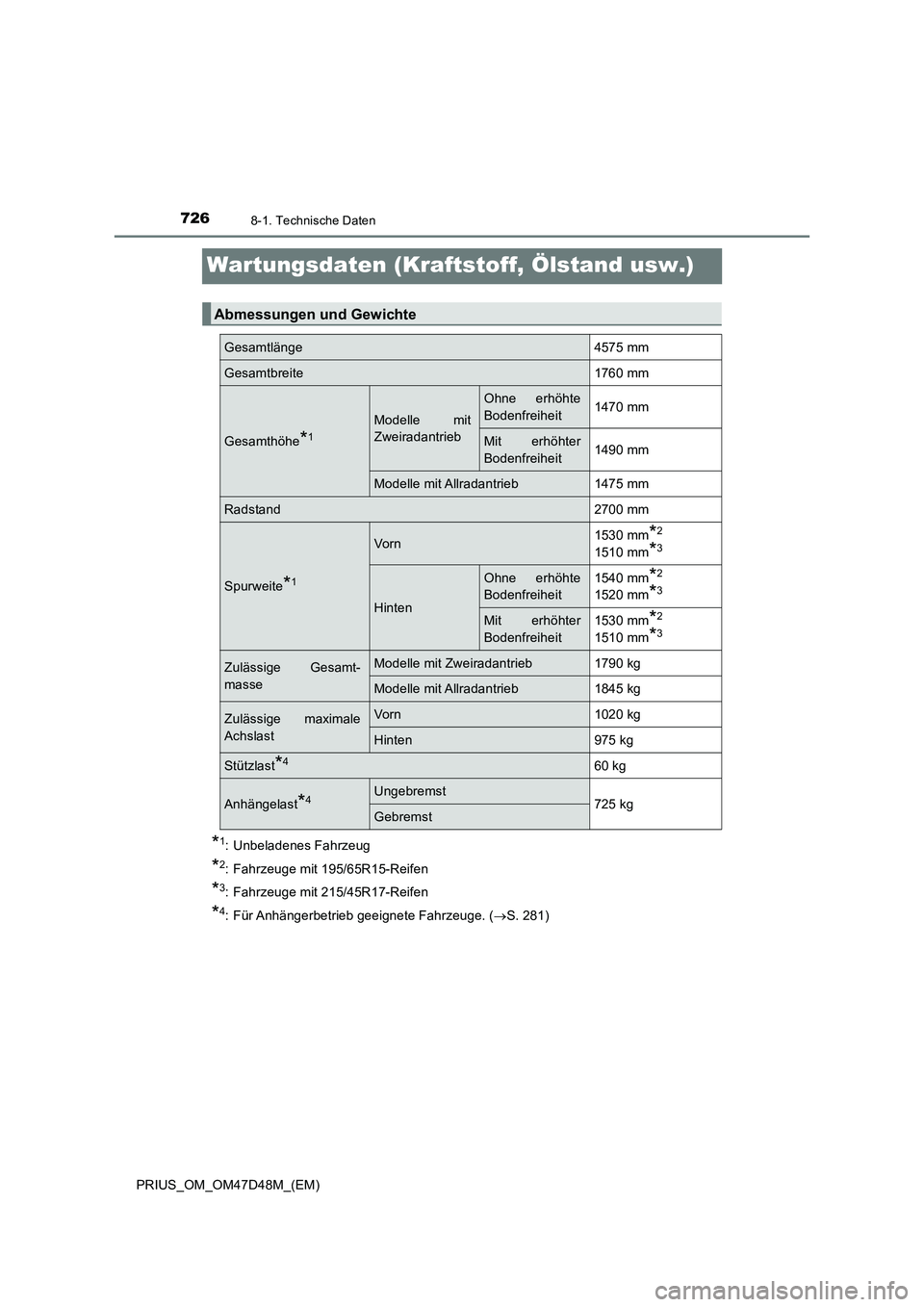 TOYOTA PRIUS 2019  Betriebsanleitungen (in German) 7268-1. Technische Daten
PRIUS_OM_OM47D48M_(EM)
Wartungsdaten (Kraftstoff, Ölstand usw.)
*1: Unbeladenes Fahrzeug
*2: Fahrzeuge mit 195/65R15-Reifen
*3: Fahrzeuge mit 215/45R17-Reifen
*4: Für Anhän