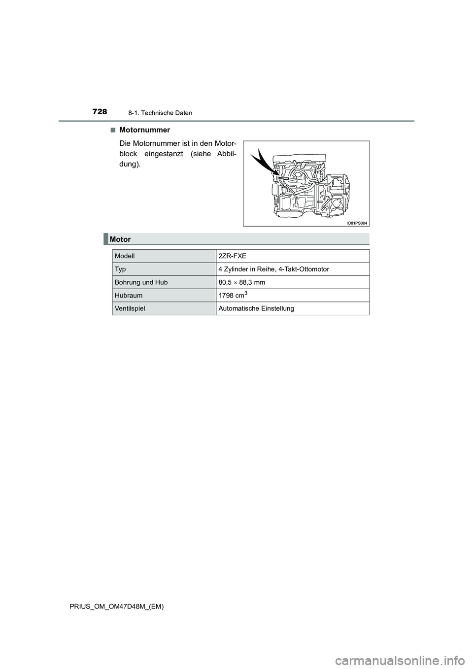 TOYOTA PRIUS 2019  Betriebsanleitungen (in German) 7288-1. Technische Daten
PRIUS_OM_OM47D48M_(EM) 
■Motornummer 
Die Motornummer ist in den Motor- 
block eingestanzt (siehe Abbil-
dung).
Motor
Modell2ZR-FXE
Typ4 Zylinder in Reihe, 4-Takt-Ottomotor
