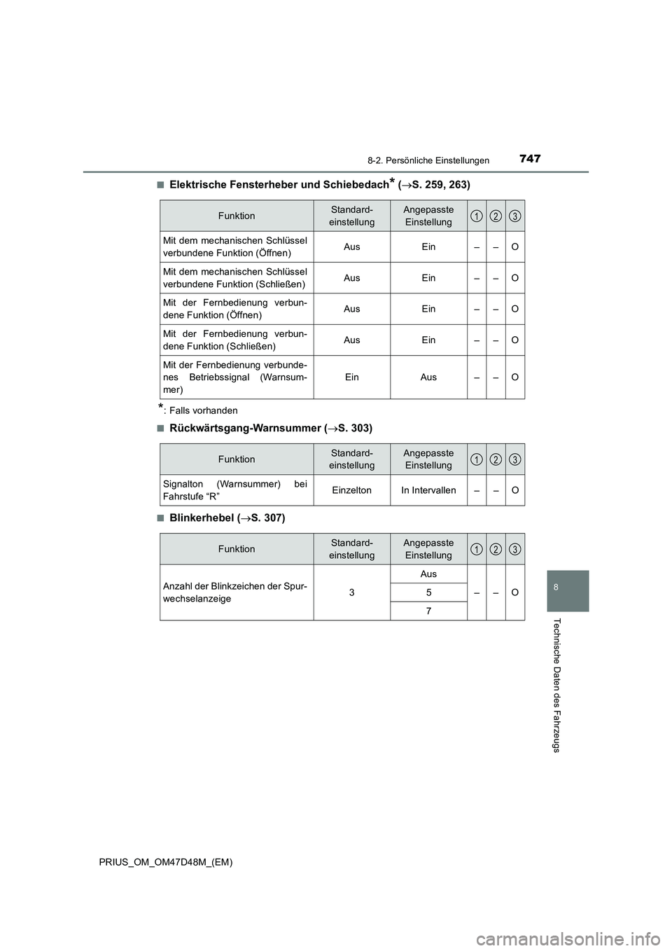 TOYOTA PRIUS 2019  Betriebsanleitungen (in German) 7478-2. Persönliche Einstellungen
PRIUS_OM_OM47D48M_(EM)
8
Technische Daten des Fahrzeugs
■Elektrische Fensterheber und Schiebedach* (S. 259, 263)
*: Falls vorhanden
■
Rückwärtsgang-Warnsumm