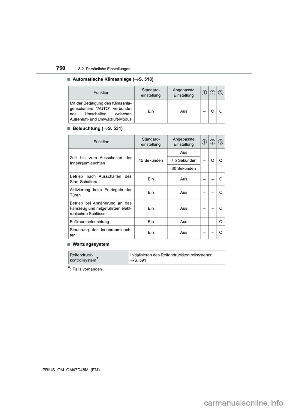 TOYOTA PRIUS 2019  Betriebsanleitungen (in German) 7508-2. Persönliche Einstellungen
PRIUS_OM_OM47D48M_(EM)■
Automatische Klimaanlage (S. 518)
■Beleuchtung (S. 531)
■Wartungssystem
*: Falls vorhanden
FunktionStandard-
einstellungAngepasst