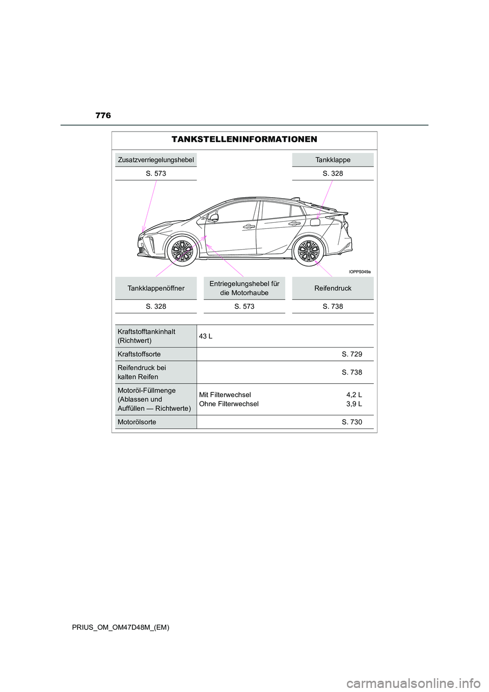 TOYOTA PRIUS 2019  Betriebsanleitungen (in German) 776
PRIUS_OM_OM47D48M_(EM)
TANKSTELLENINFORMATIONEN
ZusatzverriegelungshebelTankklappe 
S. 573 S. 328
TankklappenöffnerEntriegelungshebel für  
die MotorhaubeReifendruck 
S. 328S. 573S. 738
Kraftsto