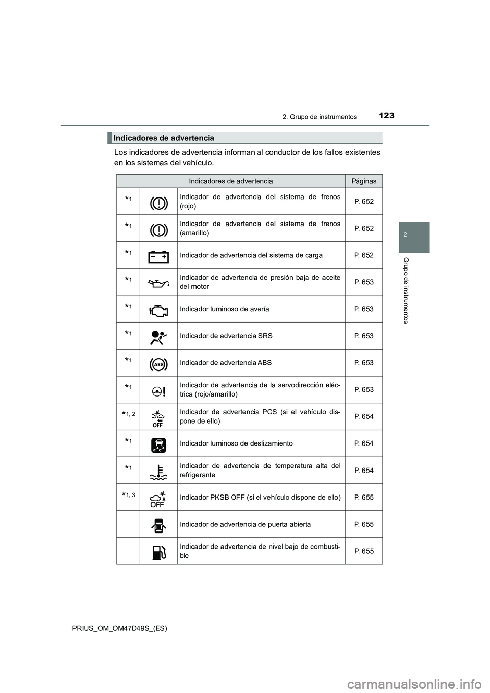 TOYOTA PRIUS 2019 Manual del propietario (in Spanish) 1232. Grupo de instrumentos
2
Grupo de instrumentos
PRIUS_OM_OM47D49S_(ES)
Los indicadores de advertencia informan al conductor de los fallos existentes
en los sistemas del vehículo.
Indicadores de TOYOTA PRIUS 2019 Manual del propietario (in Spanish) 1232. Grupo de instrumentos
2
Grupo de instrumentos
PRIUS_OM_OM47D49S_(ES)
Los indicadores de advertencia informan al conductor de los fallos existentes
en los sistemas del vehículo.
Indicadores de