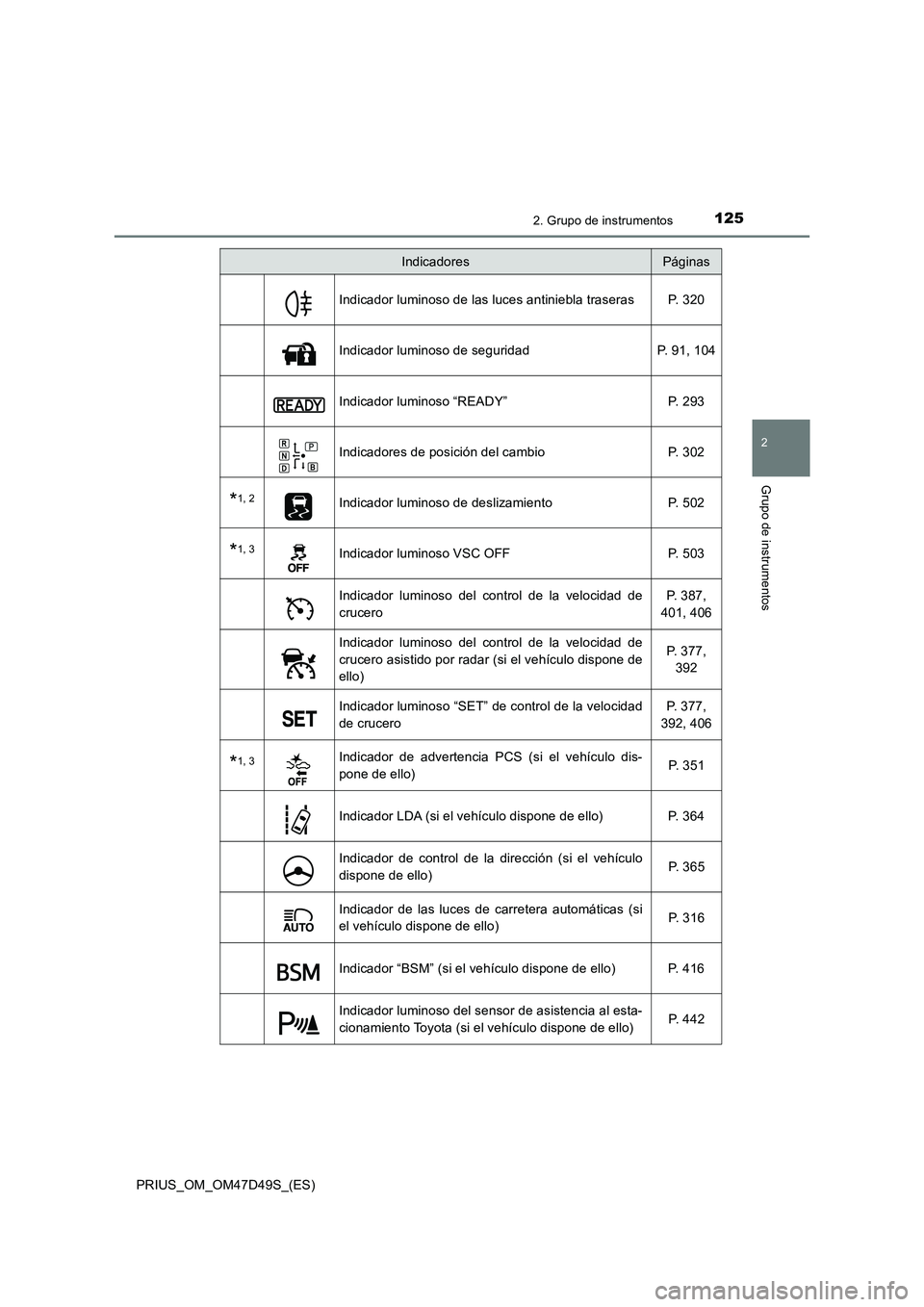 TOYOTA PRIUS 2019 Manual del propietario (in Spanish) 1252. Grupo de instrumentos
2
Grupo de instrumentos
PRIUS_OM_OM47D49S_(ES)
Indicador luminoso de las luces antiniebla traseras P. 320
Indicador luminoso de seguridad P. 91, 104
Indicador luminoso “R TOYOTA PRIUS 2019 Manual del propietario (in Spanish) 1252. Grupo de instrumentos
2
Grupo de instrumentos
PRIUS_OM_OM47D49S_(ES)
Indicador luminoso de las luces antiniebla traseras P. 320
Indicador luminoso de seguridad P. 91, 104
Indicador luminoso “R