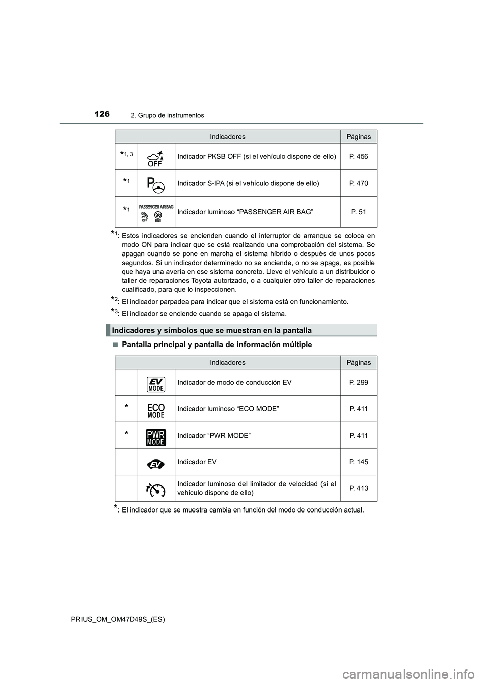 TOYOTA PRIUS 2019 Manual del propietario (in Spanish) 1262. Grupo de instrumentos
PRIUS_OM_OM47D49S_(ES)
*1: Estos indicadores se encienden cuando el interruptor de arranque se coloca en
modo ON para indicar que se está realizando una comprobación del TOYOTA PRIUS 2019 Manual del propietario (in Spanish) 1262. Grupo de instrumentos
PRIUS_OM_OM47D49S_(ES)
*1: Estos indicadores se encienden cuando el interruptor de arranque se coloca en
modo ON para indicar que se está realizando una comprobación del