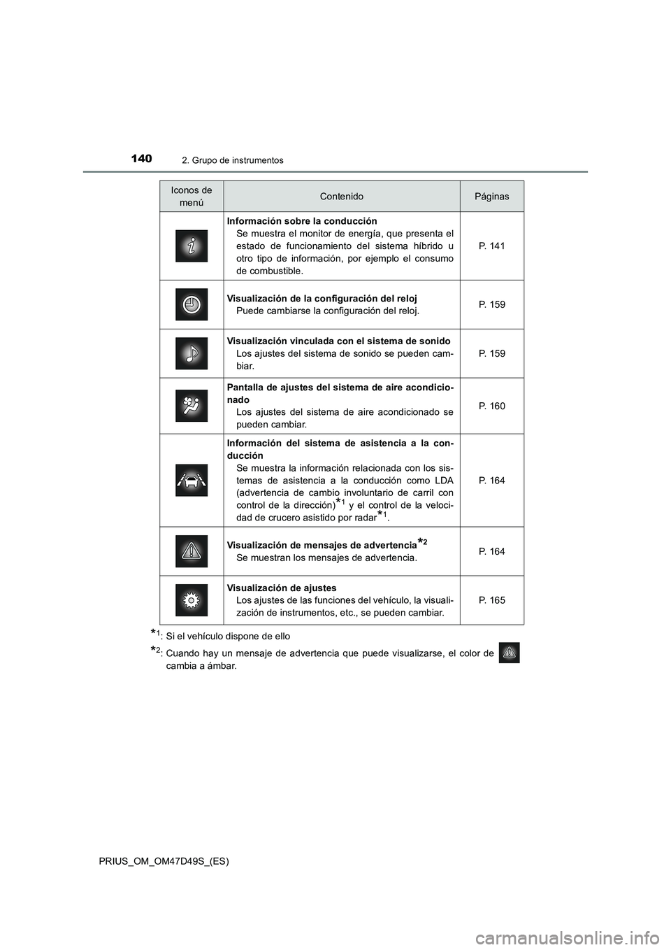 TOYOTA PRIUS 2019  Manual del propietario (in Spanish) 1402. Grupo de instrumentos
PRIUS_OM_OM47D49S_(ES)
*1: Si el vehículo dispone de ello
*2: Cuando hay un mensaje de advertencia que puede visualizarse, el color de 
cambia a ámbar.
Iconos de 
menúCo