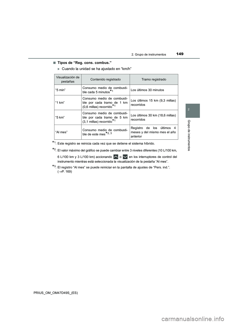 TOYOTA PRIUS 2019  Manual del propietario (in Spanish) 1492. Grupo de instrumentos
2
Grupo de instrumentos
PRIUS_OM_OM47D49S_(ES)■
Tipos de “Reg. cons. combus.”
Cuando la unidad se ha ajustado en “km/h”
*1: Este registro se reinicia cada vez 