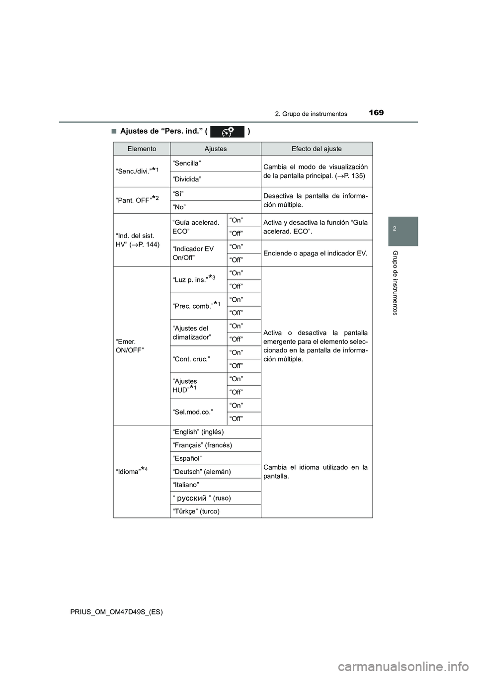 TOYOTA PRIUS 2019  Manual del propietario (in Spanish) 1692. Grupo de instrumentos
2
Grupo de instrumentos
PRIUS_OM_OM47D49S_(ES)■
Ajustes de “Pers. ind.” (   )
ElementoAjustesEfecto del ajuste
“Senc./divi.”
*1“Sencilla”
Cambia el modo de vi