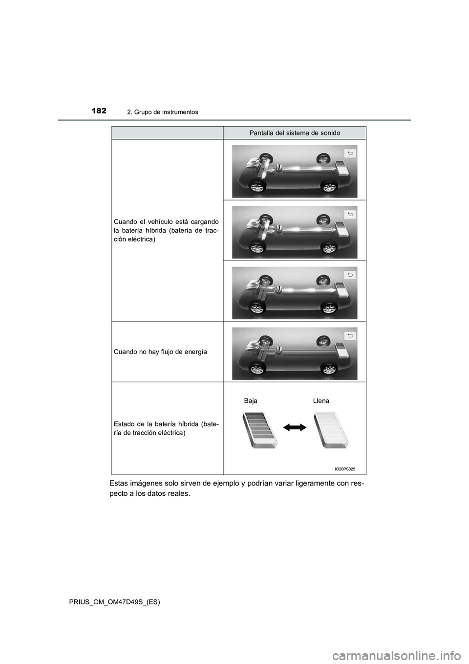 TOYOTA PRIUS 2019  Manual del propietario (in Spanish) 1822. Grupo de instrumentos
PRIUS_OM_OM47D49S_(ES)
Estas imágenes solo sirven de ejemplo y podrían variar ligeramente con res-
pecto a los datos reales.
Cuando el vehículo está cargando
la baterí