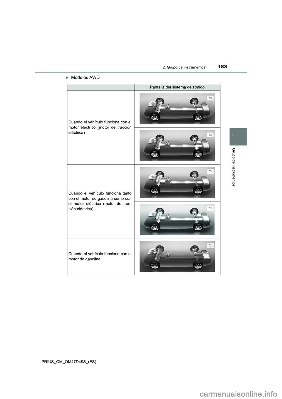 TOYOTA PRIUS 2019  Manual del propietario (in Spanish) 1832. Grupo de instrumentos
2
Grupo de instrumentos
PRIUS_OM_OM47D49S_(ES)
Modelos AWD
Pantalla del sistema de sonido
Cuando el vehículo funciona con el
motor eléctrico (motor de tracción
eléct