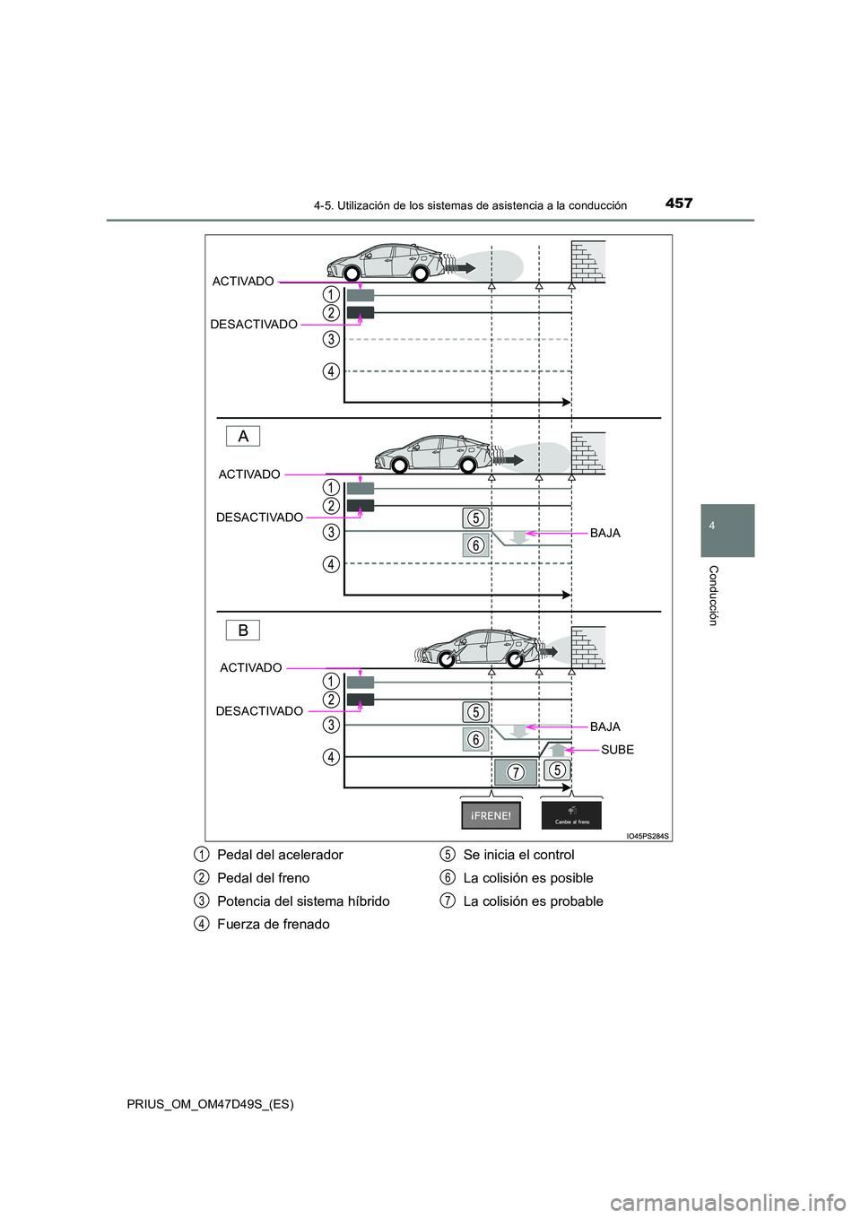 TOYOTA PRIUS 2019 Manual del propietario (in Spanish) 4574-5. Utilización de los sistemas de asistencia a la conducción
4
Conducción
PRIUS_OM_OM47D49S_(ES)
BAJA
BAJA
SUBE
ACTIVADO
DESACTIVADO
ACTIVADO
DESACTIVADO
ACTIVADO
DESACTIVADO
Pedal del acel TOYOTA PRIUS 2019 Manual del propietario (in Spanish) 4574-5. Utilización de los sistemas de asistencia a la conducción
4
Conducción
PRIUS_OM_OM47D49S_(ES)
BAJA
BAJA
SUBE
ACTIVADO
DESACTIVADO
ACTIVADO
DESACTIVADO
ACTIVADO
DESACTIVADO
Pedal del acel