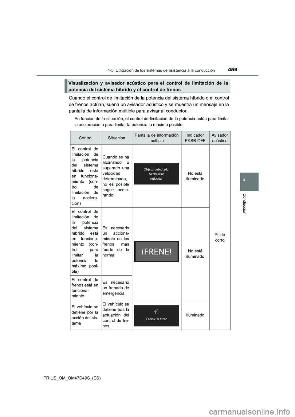 TOYOTA PRIUS 2019 Manual del propietario (in Spanish) 4594-5. Utilización de los sistemas de asistencia a la conducción
4
Conducción
PRIUS_OM_OM47D49S_(ES)
Cuando el control de limitación de la potencia del sistema híbrido o el control
de frenos act TOYOTA PRIUS 2019 Manual del propietario (in Spanish) 4594-5. Utilización de los sistemas de asistencia a la conducción
4
Conducción
PRIUS_OM_OM47D49S_(ES)
Cuando el control de limitación de la potencia del sistema híbrido o el control
de frenos act