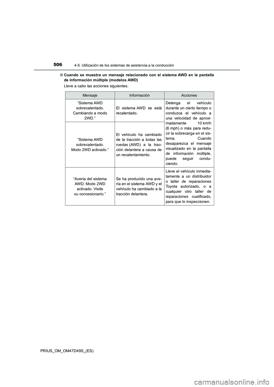 TOYOTA PRIUS 2019 Manual del propietario (in Spanish) 5064-5. Utilización de los sistemas de asistencia a la conducción
PRIUS_OM_OM47D49S_(ES)■Cuando se muestra un mensaje relacionado con el sistema AWD en la pantalla
de información múltiple (model TOYOTA PRIUS 2019 Manual del propietario (in Spanish) 5064-5. Utilización de los sistemas de asistencia a la conducción
PRIUS_OM_OM47D49S_(ES)■Cuando se muestra un mensaje relacionado con el sistema AWD en la pantalla
de información múltiple (model