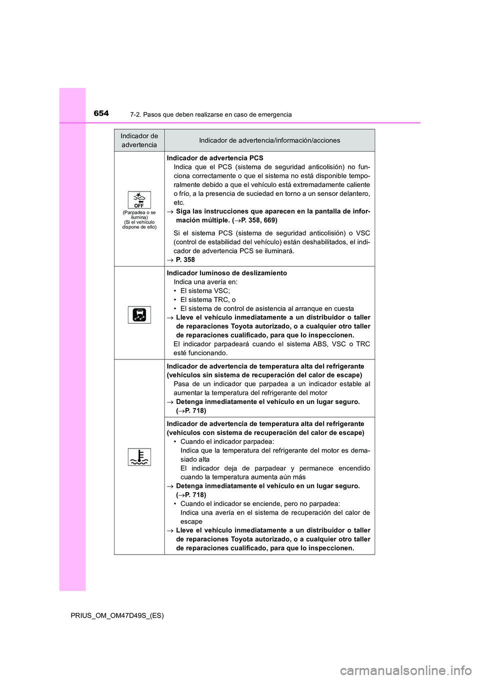 TOYOTA PRIUS 2019 Manual del propietario (in Spanish) 6547-2. Pasos que deben realizarse en caso de emergencia
PRIUS_OM_OM47D49S_(ES)
(Parpadea o se ilumina)(Si el vehículo dispone de ello)
Indicador de advertencia PCS
Indica que el PCS (sistema de se TOYOTA PRIUS 2019 Manual del propietario (in Spanish) 6547-2. Pasos que deben realizarse en caso de emergencia
PRIUS_OM_OM47D49S_(ES)
(Parpadea o se ilumina)(Si el vehículo dispone de ello)
Indicador de advertencia PCS
Indica que el PCS (sistema de se
