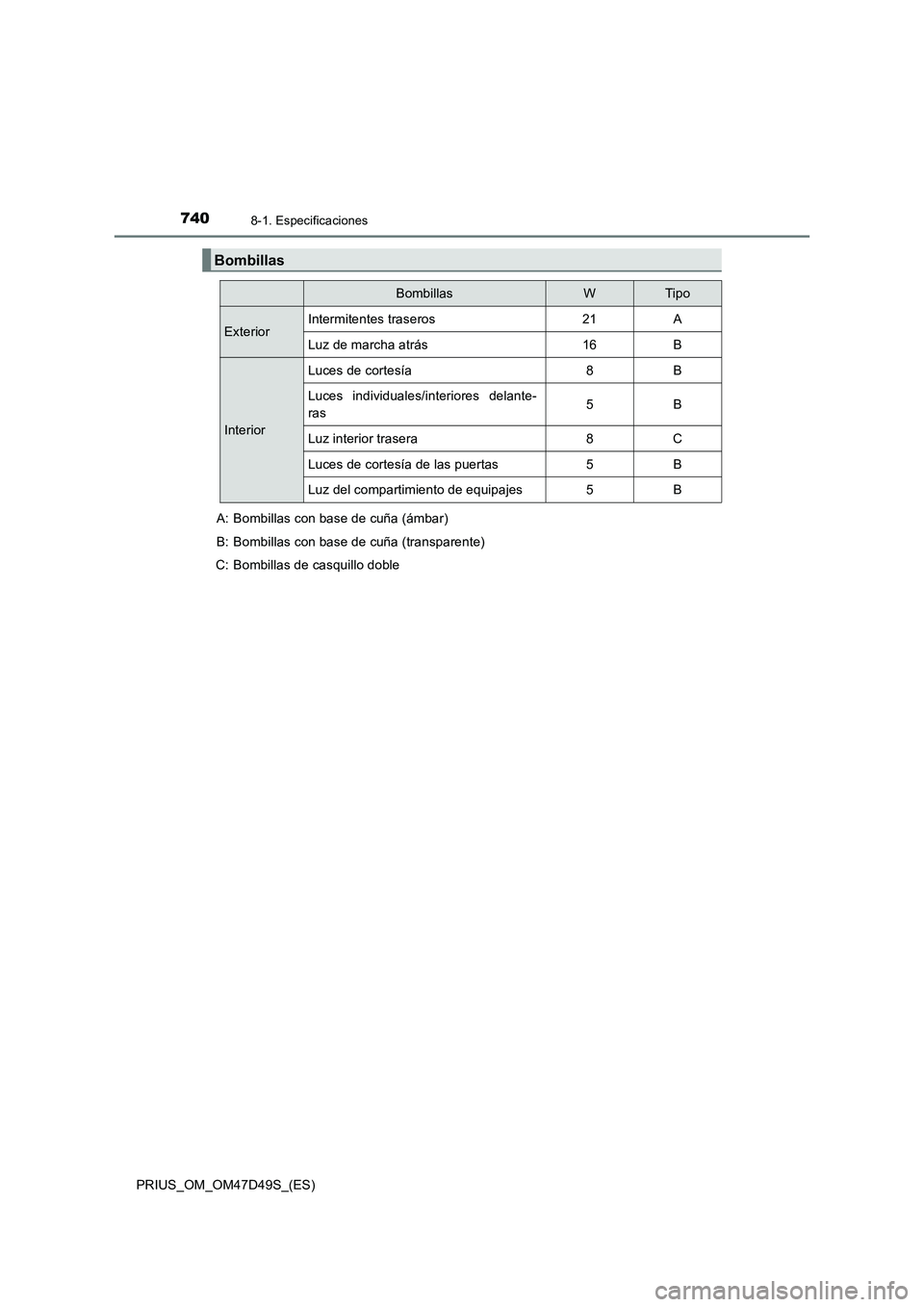 TOYOTA PRIUS 2019  Manual del propietario (in Spanish) 7408-1. Especificaciones
PRIUS_OM_OM47D49S_(ES)
Bombillas
BombillasWTip o
ExteriorIntermitentes traseros21A
Luz de marcha atrás16B
Interior
Luces de cortesía8B
Luces individuales/interiores delante-