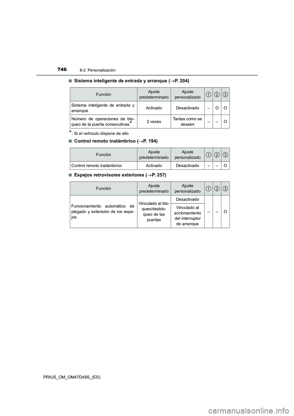 TOYOTA PRIUS 2019  Manual del propietario (in Spanish) 7468-2. Personalización
PRIUS_OM_OM47D49S_(ES)■
Sistema inteligente de entrada y arranque (P. 204)
*: Si el vehículo dispone de ello
■
Control remoto inalámbrico (P.  1 9 4 )
■Espejos r