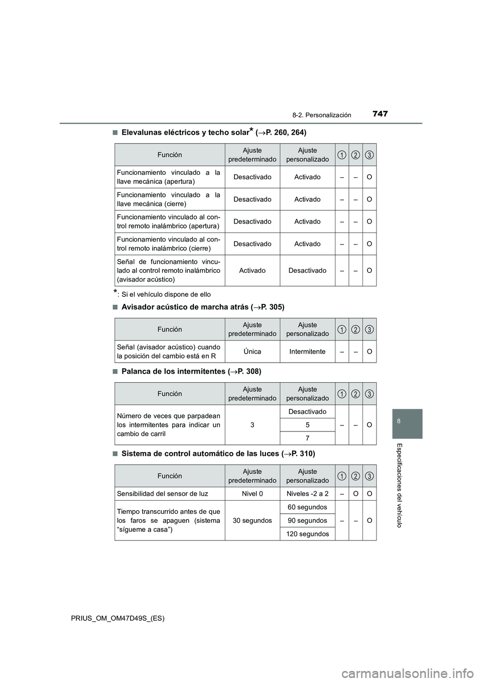 TOYOTA PRIUS 2019  Manual del propietario (in Spanish) 7478-2. Personalización
PRIUS_OM_OM47D49S_(ES)
8
Especificaciones del vehículo
■Elevalunas eléctricos y techo solar* (P. 260, 264)
*: Si el vehículo dispone de ello
■
Avisador acústico de 