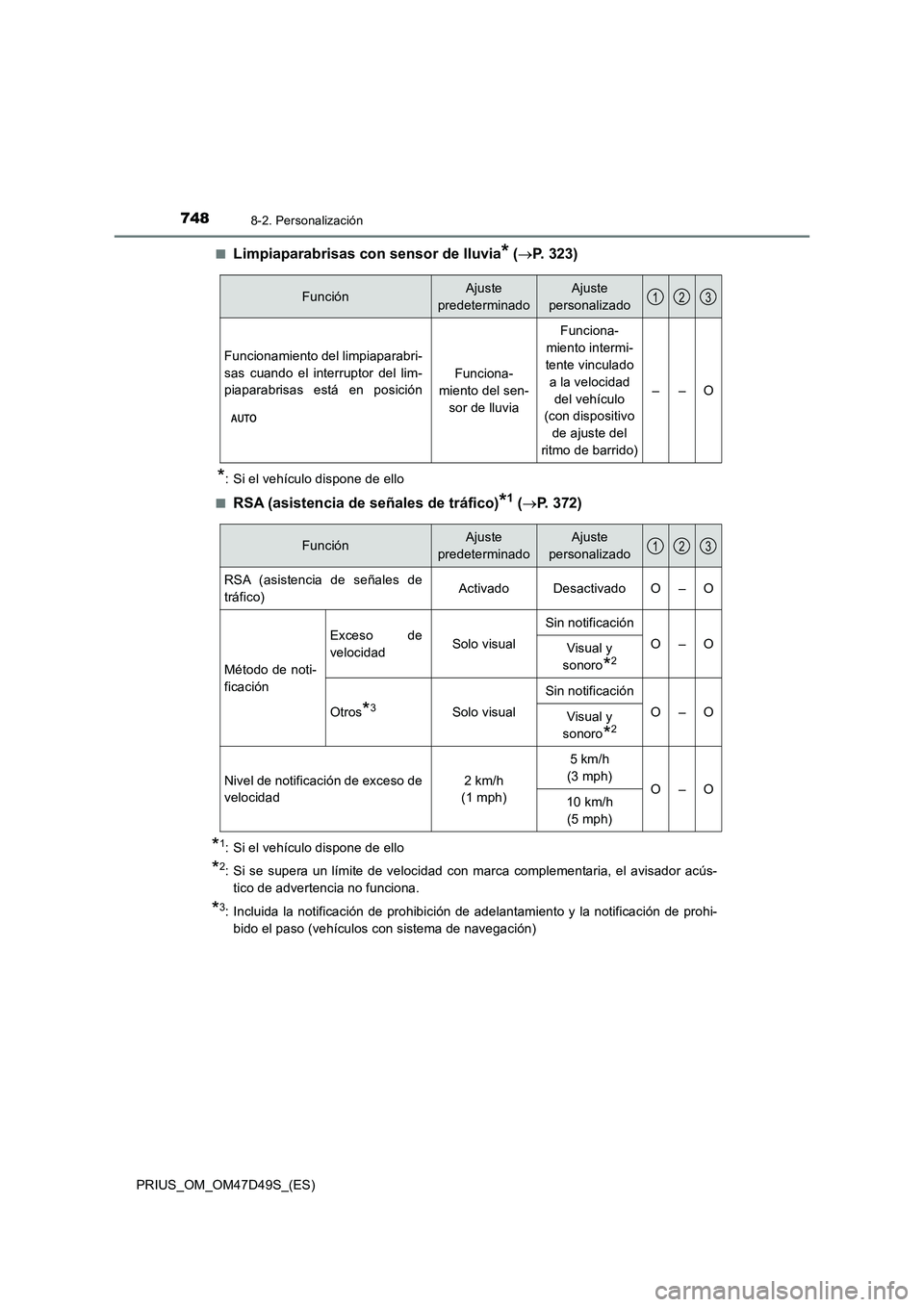 TOYOTA PRIUS 2019  Manual del propietario (in Spanish) 7488-2. Personalización
PRIUS_OM_OM47D49S_(ES)■
Limpiaparabrisas con sensor de lluvia* (P. 323)
*: Si el vehículo dispone de ello
■
RSA (asistencia de señales de tráfico)*1 (P. 372)
*1: 