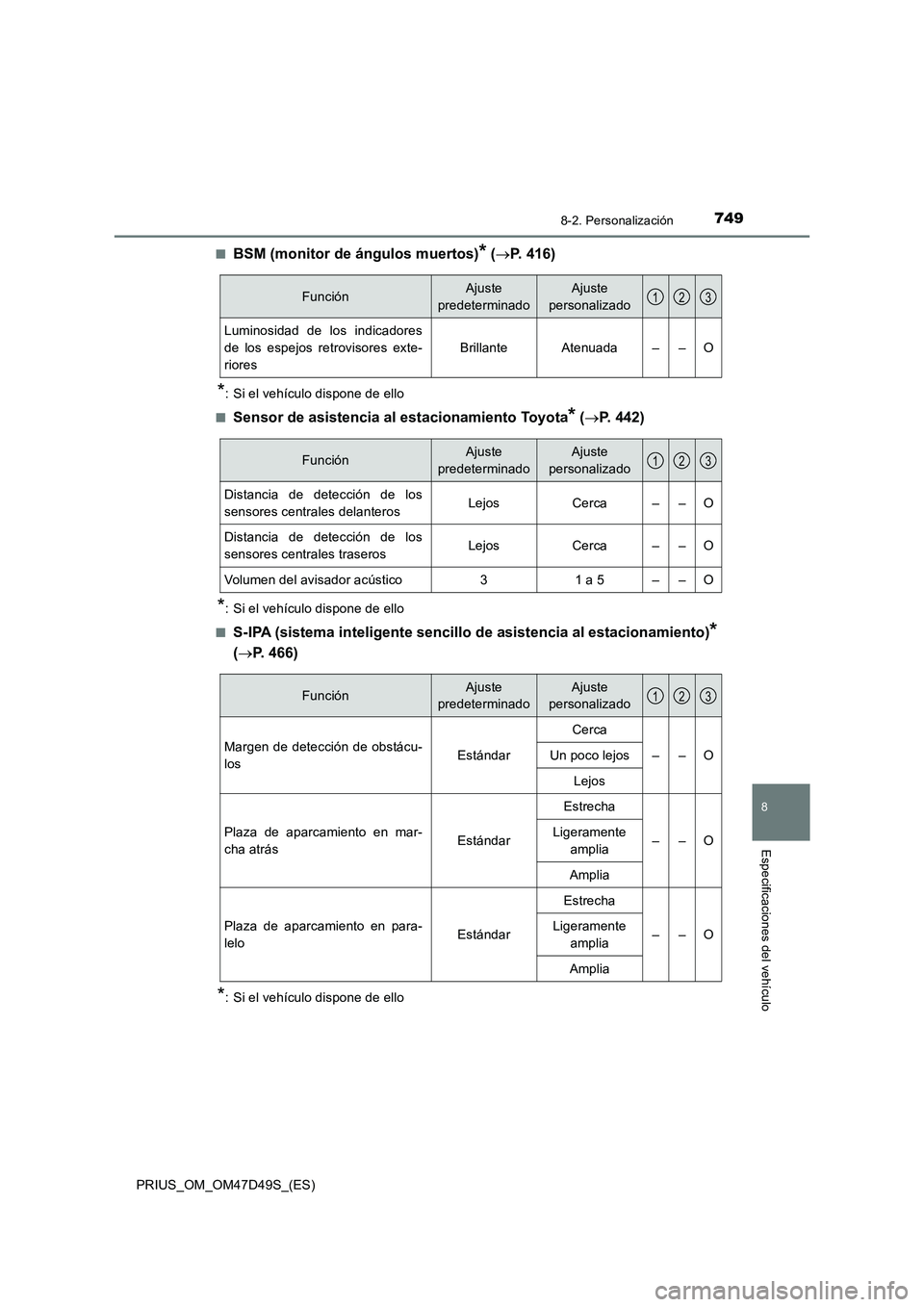 TOYOTA PRIUS 2019  Manual del propietario (in Spanish) 7498-2. Personalización
PRIUS_OM_OM47D49S_(ES)
8
Especificaciones del vehículo
■BSM (monitor de ángulos muertos)* (P. 416)
*: Si el vehículo dispone de ello
■
Sensor de asistencia al estaci