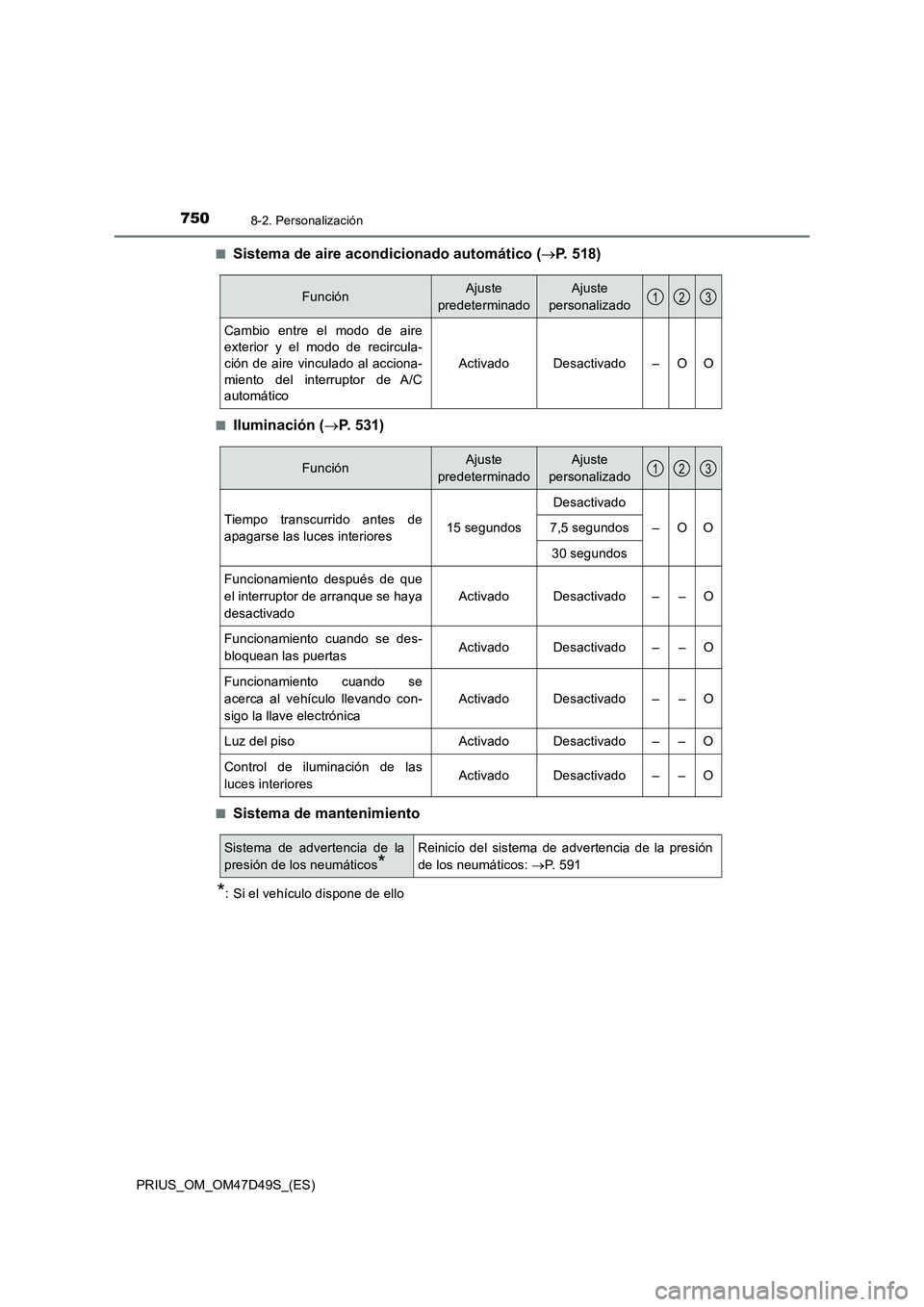 TOYOTA PRIUS 2019  Manual del propietario (in Spanish) 7508-2. Personalización
PRIUS_OM_OM47D49S_(ES)■
Sistema de aire acondicionado automático (P. 518)
■Iluminación (P. 531)
■Sistema de mantenimiento
*: Si el vehículo dispone de ello
Func
