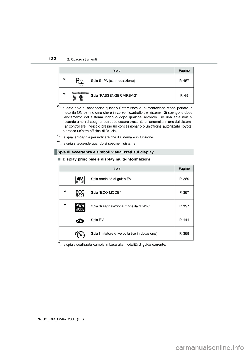 TOYOTA PRIUS 2019 Manuale duso (in Italian) 1222. Quadro strumenti
PRIUS_OM_OM47D50L_(EL)
*1: queste spie si accendono quando l’interruttore di alimentazione viene portato in
modalità ON per indicare che è in corso il controllo del sistema TOYOTA PRIUS 2019 Manuale duso (in Italian) 1222. Quadro strumenti
PRIUS_OM_OM47D50L_(EL)
*1: queste spie si accendono quando l’interruttore di alimentazione viene portato in
modalità ON per indicare che è in corso il controllo del sistema
