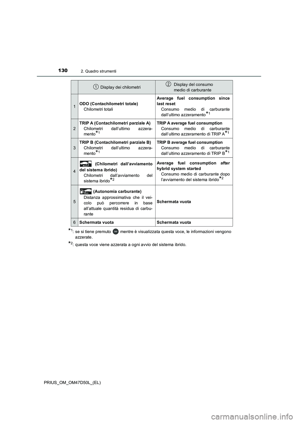 TOYOTA PRIUS 2019 Manuale duso (in Italian) 1302. Quadro strumenti
PRIUS_OM_OM47D50L_(EL)
*1: se si tiene premuto mentre è visualizzata questa voce, le informazioni vengono
azzerate.
*2: questa voce viene azzerata a ogni avvio del sistema ib TOYOTA PRIUS 2019 Manuale duso (in Italian) 1302. Quadro strumenti
PRIUS_OM_OM47D50L_(EL)
*1: se si tiene premuto mentre è visualizzata questa voce, le informazioni vengono
azzerate.
*2: questa voce viene azzerata a ogni avvio del sistema ib