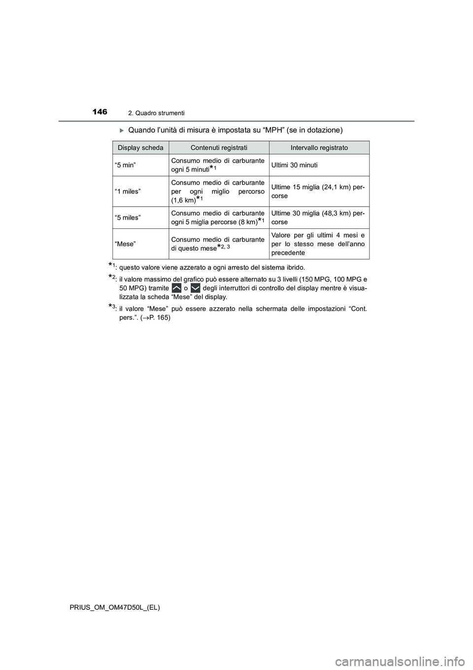 TOYOTA PRIUS 2019 Manuale duso (in Italian) 1462. Quadro strumenti
PRIUS_OM_OM47D50L_(EL)
Quando l’unità di misura è impostata su “MPH” (se in dotazione)
*1: questo valore viene azzerato a ogni arresto del sistema ibrido.
*2: il valo TOYOTA PRIUS 2019 Manuale duso (in Italian) 1462. Quadro strumenti
PRIUS_OM_OM47D50L_(EL)
Quando l’unità di misura è impostata su “MPH” (se in dotazione)
*1: questo valore viene azzerato a ogni arresto del sistema ibrido.
*2: il valo