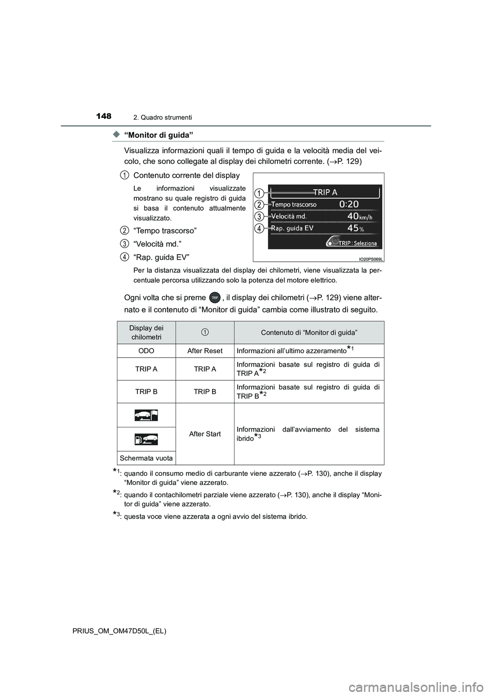 TOYOTA PRIUS 2019 Manuale duso (in Italian) 1482. Quadro strumenti
PRIUS_OM_OM47D50L_(EL)
◆“Monitor di guida”
Visualizza informazioni quali il tempo di guida e la velocità media del vei-
colo, che sono collegate al display dei chilometri TOYOTA PRIUS 2019 Manuale duso (in Italian) 1482. Quadro strumenti
PRIUS_OM_OM47D50L_(EL)
◆“Monitor di guida”
Visualizza informazioni quali il tempo di guida e la velocità media del vei-
colo, che sono collegate al display dei chilometri