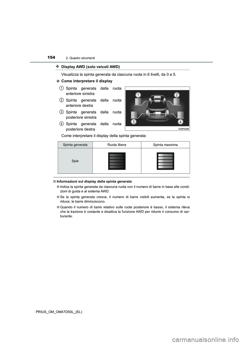 TOYOTA PRIUS 2019  Manuale duso (in Italian) 1542. Quadro strumenti
PRIUS_OM_OM47D50L_(EL)
◆Display AWD (solo veicoli AWD)
Visualizza la spinta generata da ciascuna ruota in 6 livelli, da 0 a 5.
■Come interpretare il display
Spinta generata 