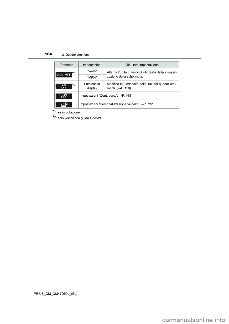 TOYOTA PRIUS 2019  Manuale duso (in Italian) 1642. Quadro strumenti
PRIUS_OM_OM47D50L_(EL)
*1: se in dotazione
*2: solo veicoli con guida a destra
*1“km/h”Alterna l’unità di velocità utilizzata dalla visualiz-
zazione della schermata.
