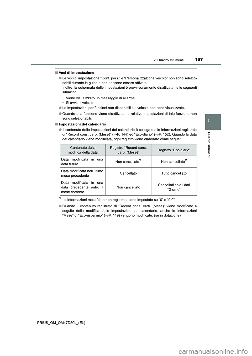 TOYOTA PRIUS 2019  Manuale duso (in Italian) 1672. Quadro strumenti
2
Quadro strumenti
PRIUS_OM_OM47D50L_(EL)
■Voci di impostazione
●Le voci di impostazione “Cont. pers.” e “Personalizzazione veicolo” non sono selezio-
nabili durante