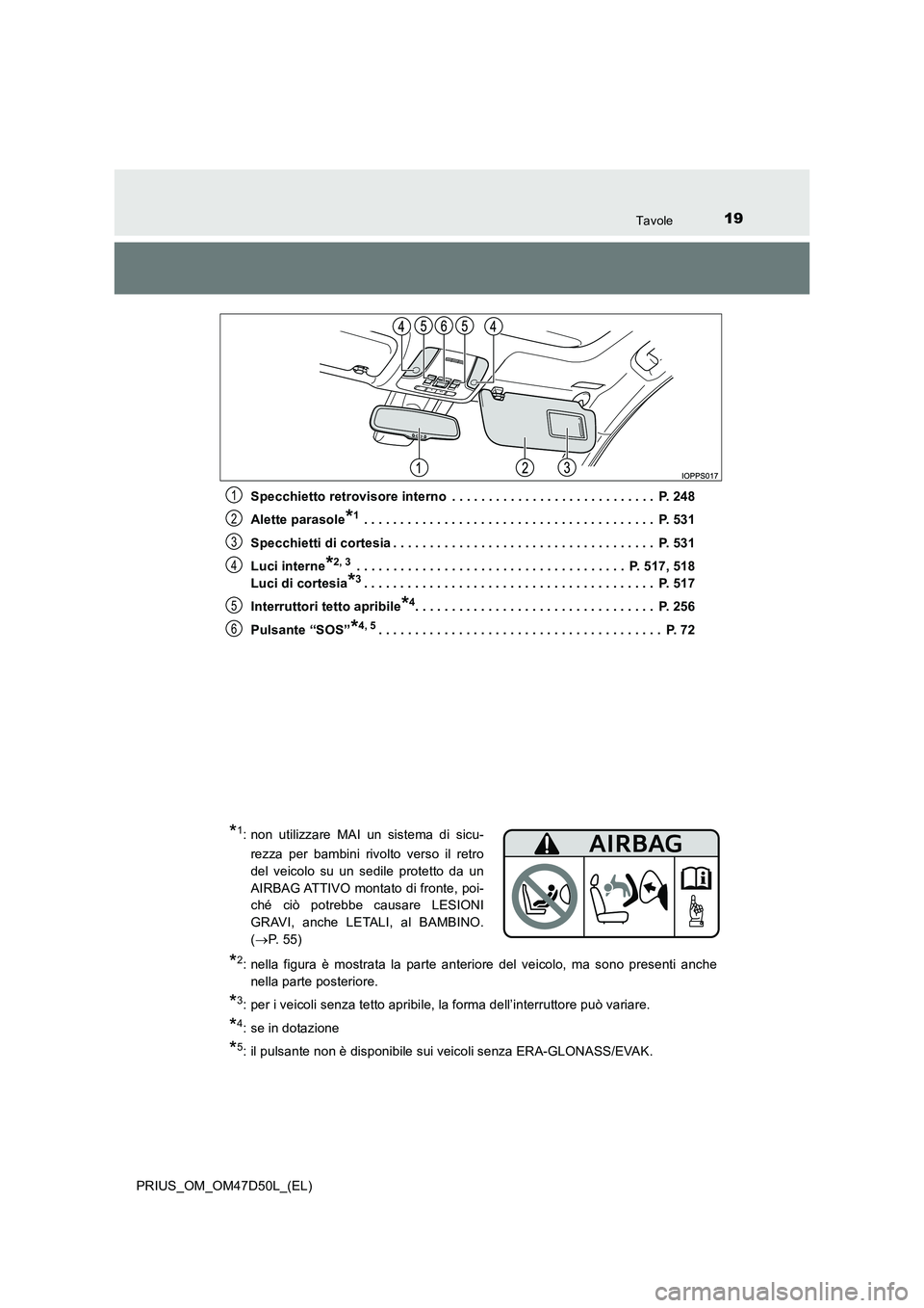 TOYOTA PRIUS 2019 Manuale duso (in Italian) 19Tavole
PRIUS_OM_OM47D50L_(EL)
Specchietto retrovisore interno . . . . . . . . . . . . . . . . . . . . . . . . . . . . P. 248
Alette parasole*1 . . . . . . . . . . . . . . . . . . . . . . . . . . TOYOTA PRIUS 2019 Manuale duso (in Italian) 19Tavole
PRIUS_OM_OM47D50L_(EL)
Specchietto retrovisore interno . . . . . . . . . . . . . . . . . . . . . . . . . . . . P. 248
Alette parasole*1 . . . . . . . . . . . . . . . . . . . . . . . . . .