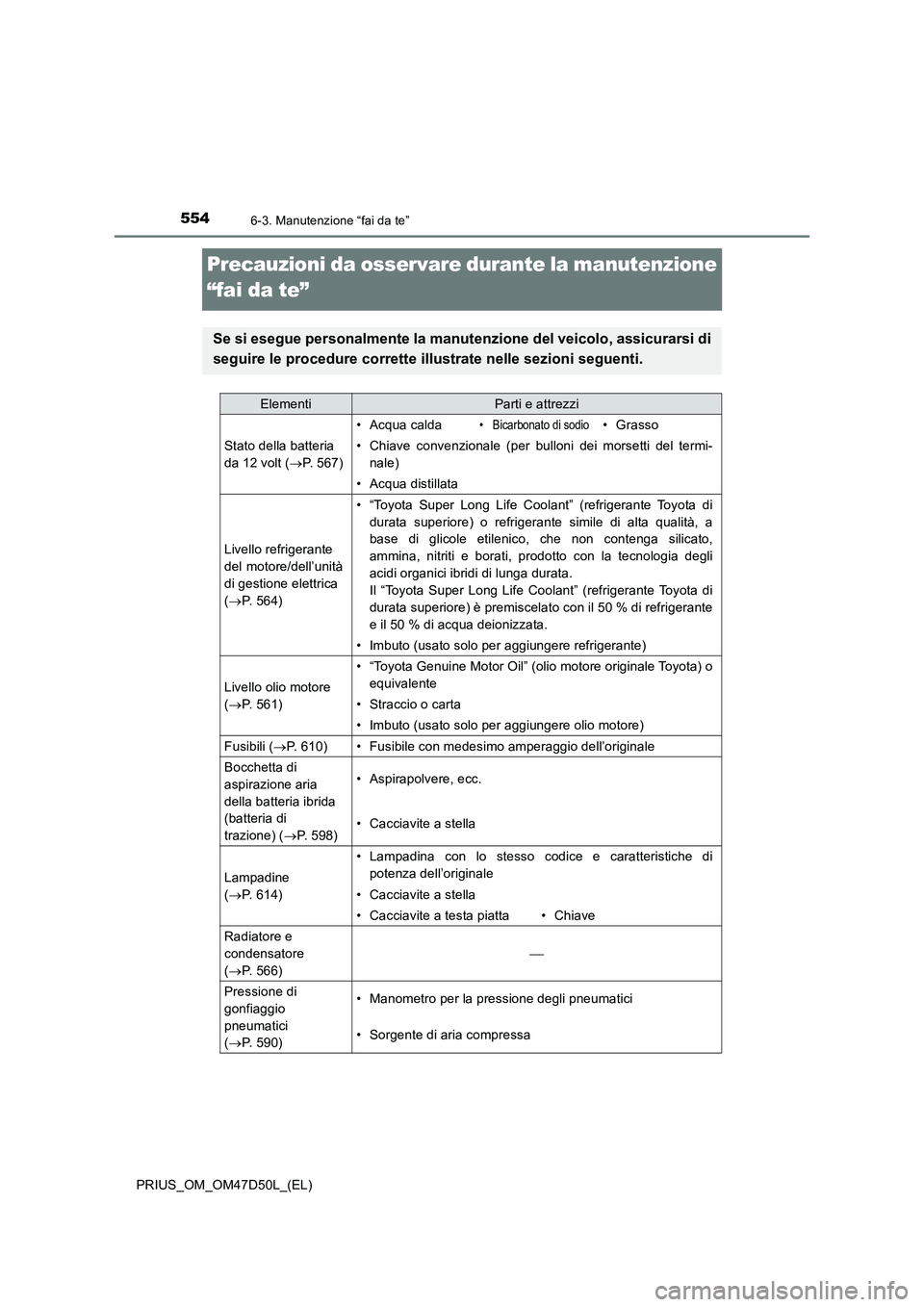TOYOTA PRIUS 2019 Manuale duso (in Italian) 5546-3. Manutenzione “fai da te”
PRIUS_OM_OM47D50L_(EL)
Precauzioni da osservare durante la manutenzione
“fai da te”
Se si esegue personalmente la manutenzione del veicolo, assicurarsi di
seg TOYOTA PRIUS 2019 Manuale duso (in Italian) 5546-3. Manutenzione “fai da te”
PRIUS_OM_OM47D50L_(EL)
Precauzioni da osservare durante la manutenzione
“fai da te”
Se si esegue personalmente la manutenzione del veicolo, assicurarsi di
seg