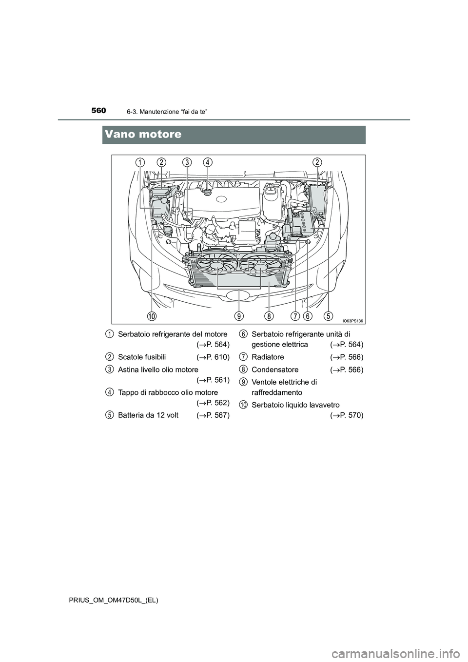 TOYOTA PRIUS 2019 Manuale duso (in Italian) 5606-3. Manutenzione “fai da te”
PRIUS_OM_OM47D50L_(EL)
Vano motore
Serbatoio refrigerante del motore
( P. 564)
Scatole fusibili ( P. 610)
Astina livello olio motore
( P. 561)
Tapp TOYOTA PRIUS 2019 Manuale duso (in Italian) 5606-3. Manutenzione “fai da te”
PRIUS_OM_OM47D50L_(EL)
Vano motore
Serbatoio refrigerante del motore
( P. 564)
Scatole fusibili ( P. 610)
Astina livello olio motore
( P. 561)
Tapp