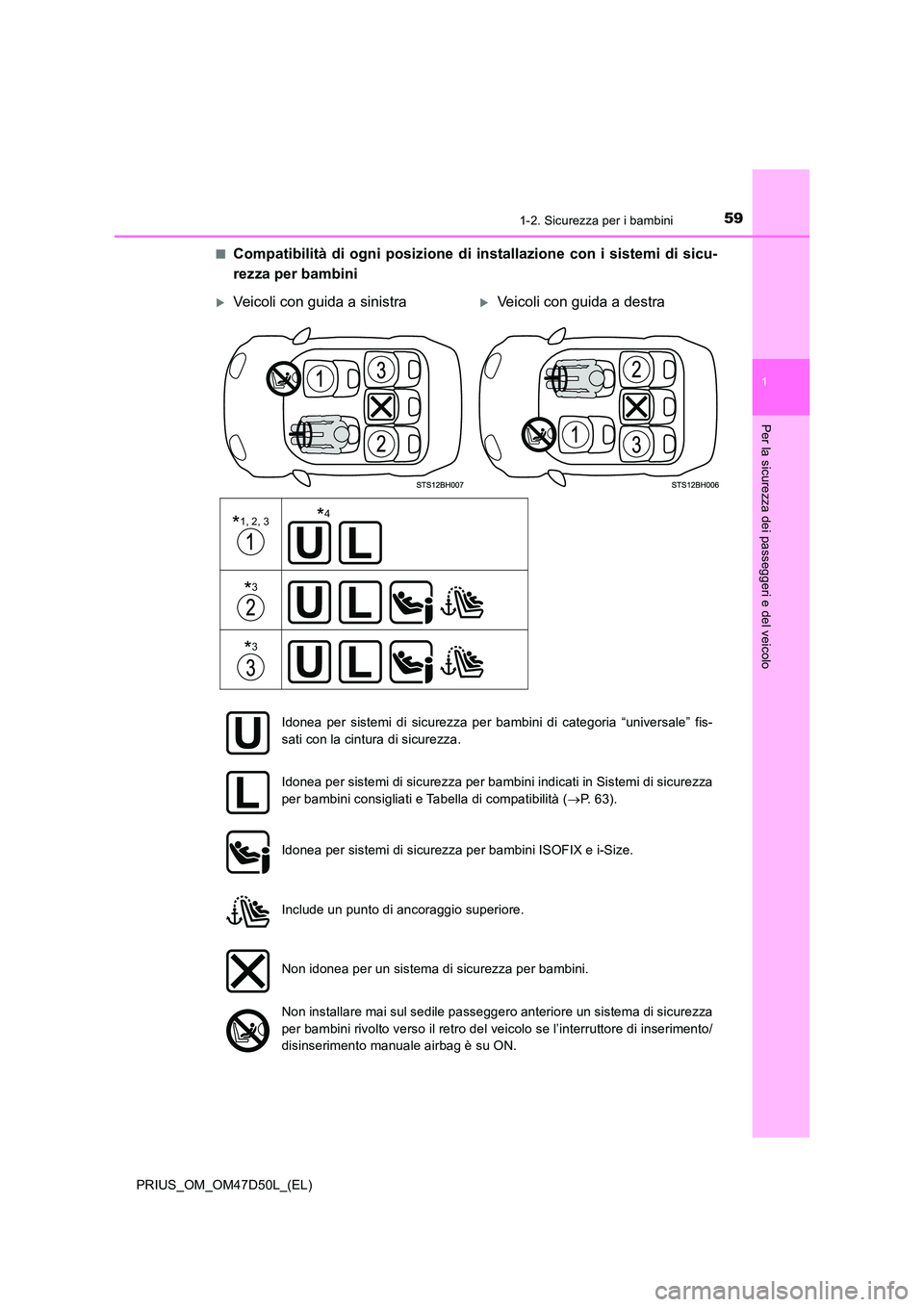 TOYOTA PRIUS 2019 Manuale duso (in Italian) 591-2. Sicurezza per i bambini
1
PRIUS_OM_OM47D50L_(EL)
Per la sicurezza dei passeggeri e del veicolo
■Compatibilità di ogni posizione di installazione con i sistemi di sicu-
rezza per bambini
TOYOTA PRIUS 2019 Manuale duso (in Italian) 591-2. Sicurezza per i bambini
1
PRIUS_OM_OM47D50L_(EL)
Per la sicurezza dei passeggeri e del veicolo
■Compatibilità di ogni posizione di installazione con i sistemi di sicu-
rezza per bambini
