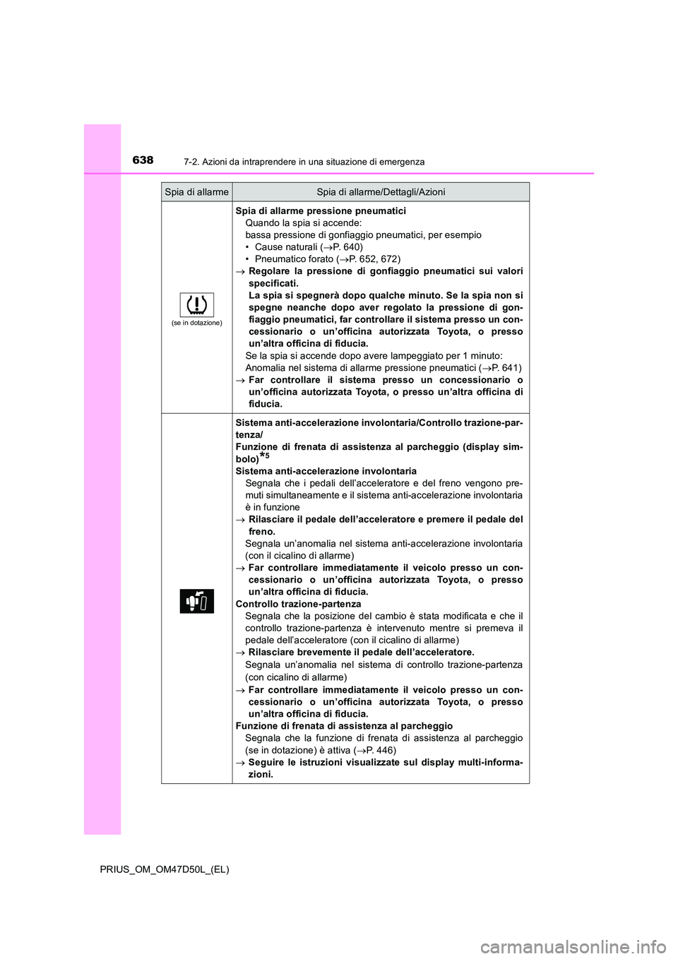 TOYOTA PRIUS 2019 Manuale duso (in Italian) 6387-2. Azioni da intraprendere in una situazione di emergenza
PRIUS_OM_OM47D50L_(EL)
(se in dotazione)
Spia di allarme pressione pneumatici
Quando la spia si accende:
bassa pressione di gonfiaggio TOYOTA PRIUS 2019 Manuale duso (in Italian) 6387-2. Azioni da intraprendere in una situazione di emergenza
PRIUS_OM_OM47D50L_(EL)
(se in dotazione)
Spia di allarme pressione pneumatici
Quando la spia si accende:
bassa pressione di gonfiaggio