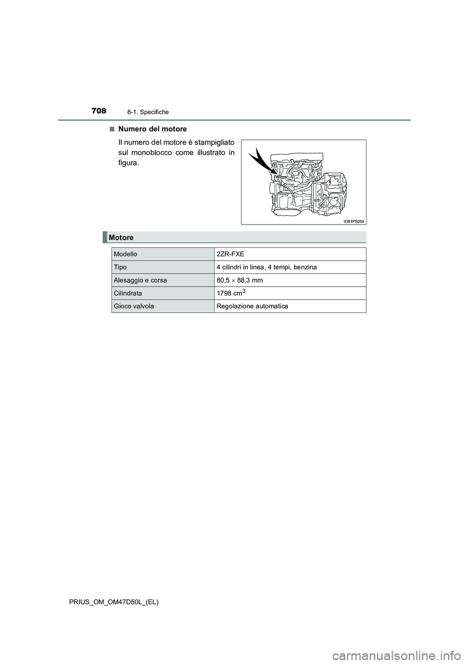 TOYOTA PRIUS 2019  Manuale duso (in Italian) 7088-1. Specifiche
PRIUS_OM_OM47D50L_(EL) 
■Numero del motore 
Il numero del motore è stampigliato 
sul monoblocco come illustrato in
figura.
Motore
Modello2ZR-FXE
Tipo4 cilindri in linea, 4 tempi,