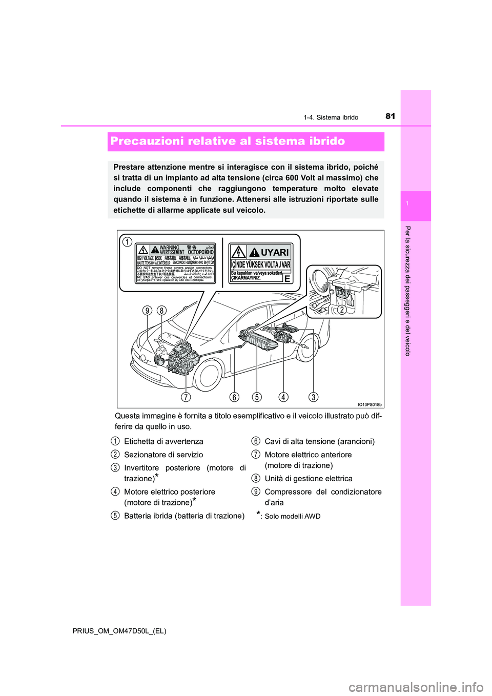 TOYOTA PRIUS 2019 Manuale duso (in Italian) 81
1
1-4. Sistema ibrido
PRIUS_OM_OM47D50L_(EL)
Per la sicurezza dei passeggeri e del veicolo
Precauzioni relative al sistema ibrido
Questa immagine è fornita a titolo esemplificativo e il veicolo il TOYOTA PRIUS 2019 Manuale duso (in Italian) 81
1
1-4. Sistema ibrido
PRIUS_OM_OM47D50L_(EL)
Per la sicurezza dei passeggeri e del veicolo
Precauzioni relative al sistema ibrido
Questa immagine è fornita a titolo esemplificativo e il veicolo il