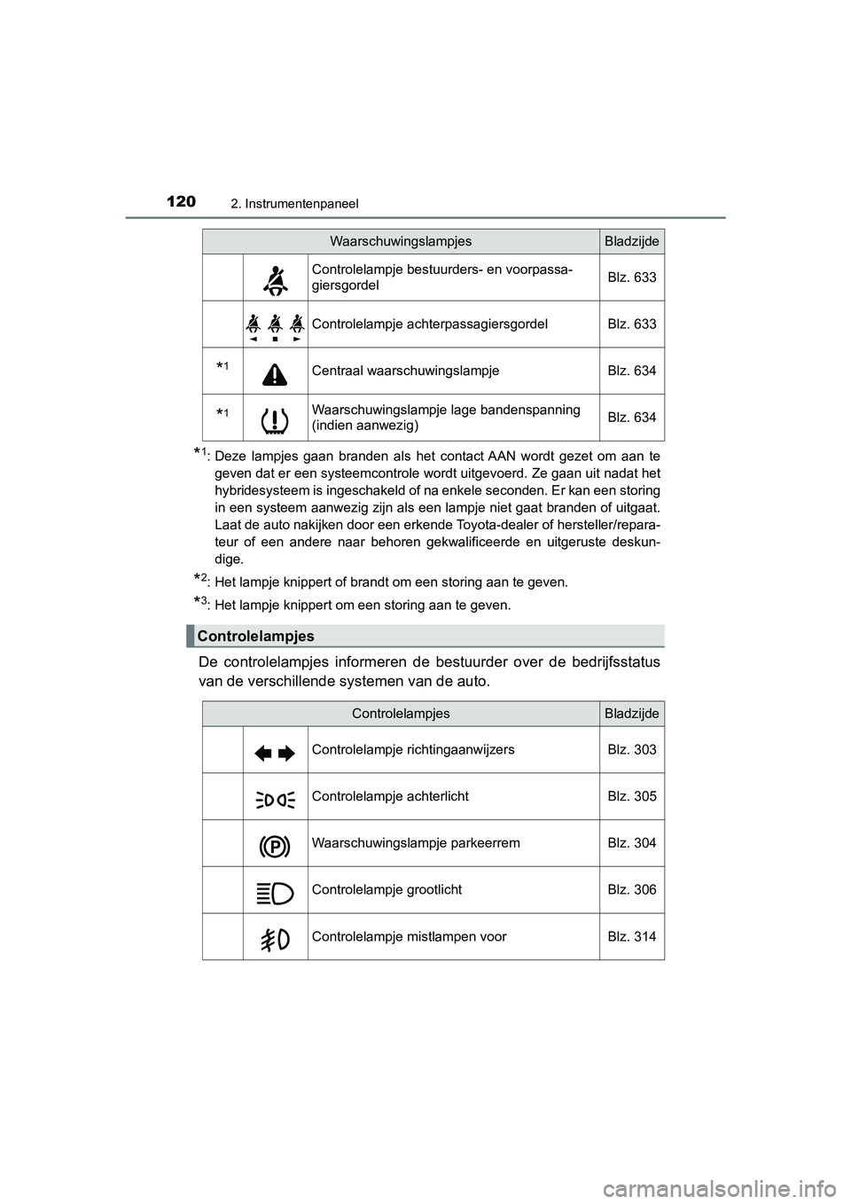 TOYOTA PRIUS 2019  Instructieboekje (in Dutch) 1202. Instrumentenpaneel
PRIUS_OM_OM47C37E_(EE)
*1: Deze  lampjes  gaan  branden  als  het  contact AAN  wordt  gezet  om  aan  te
geven dat er een systeemcontrole wordt uitgevoerd. Ze gaan uit  nadat