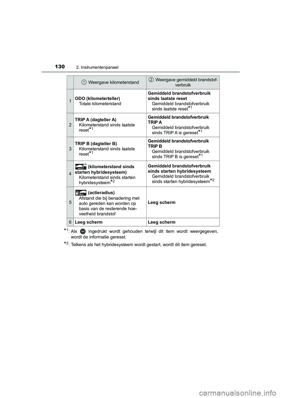 TOYOTA PRIUS 2019  Instructieboekje (in Dutch) 1302. Instrumentenpaneel
PRIUS_OM_OM47C37E_(EE)
*1: Als    ingedrukt  wordt  gehouden  terwijl  dit  item  wordt  weergegeven,
wordt de informatie gereset.
*2: Telkens als het hybridesysteem wordt ges