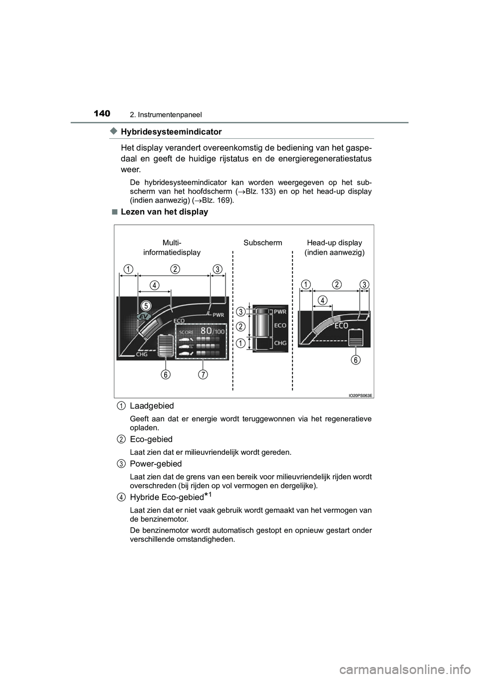 TOYOTA PRIUS 2019  Instructieboekje (in Dutch) 1402. Instrumentenpaneel
PRIUS_OM_OM47C37E_(EE)
◆Hybridesysteemindicator
Het display verandert overeenkomstig de bediening van het gaspe-
daal  en  geeft  de  huidige  rijstatus  en  de  energierege