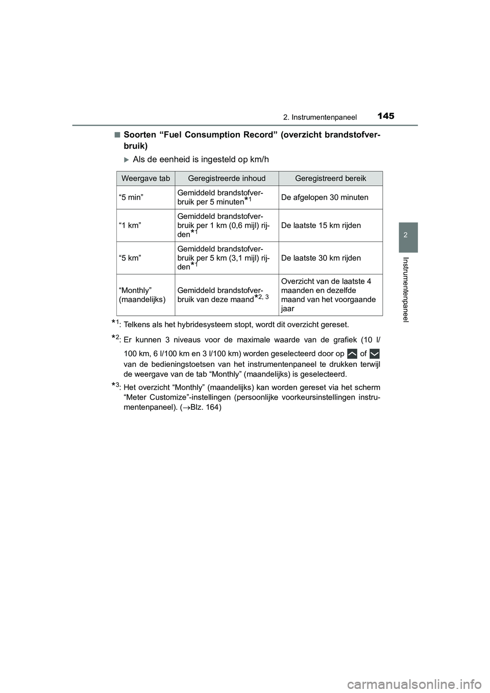TOYOTA PRIUS 2019  Instructieboekje (in Dutch) 1452. Instrumentenpaneel
2
Instrumentenpaneel
PRIUS_OM_OM47C37E_(EE)■
Soorten  “Fuel  Consumption  Reco
rd”  (overzicht  brandstofver-
bruik)
Als de eenheid is ingesteld op km/h
*1: Telkens a