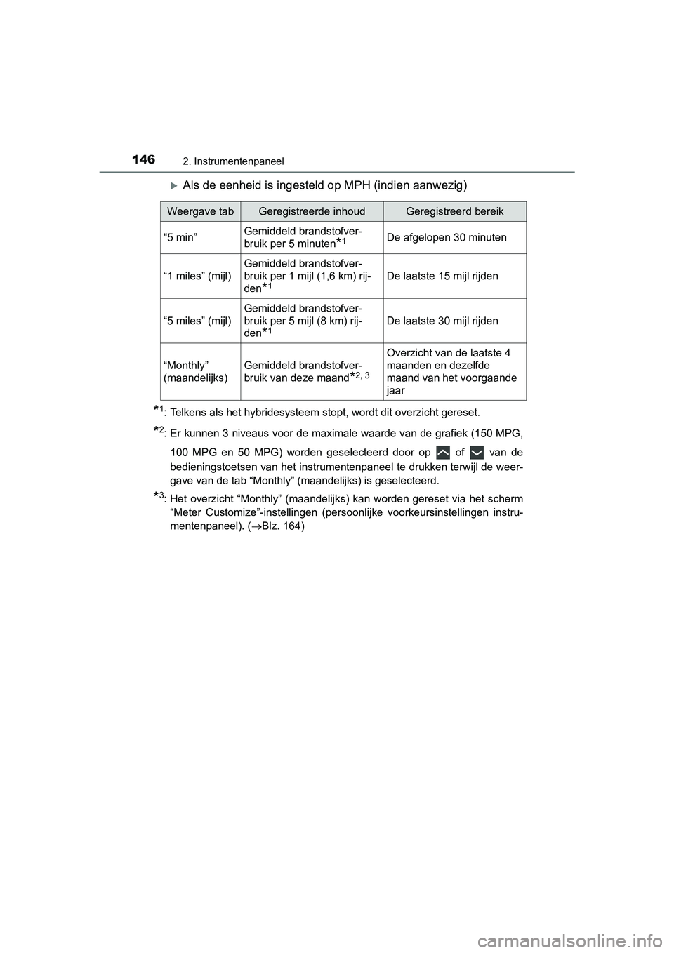 TOYOTA PRIUS 2019  Instructieboekje (in Dutch) 1462. Instrumentenpaneel
PRIUS_OM_OM47C37E_(EE)
Als de eenheid is ingesteld op MPH (indien aanwezig)
*1: Telkens als het hybridesysteem stopt, wordt dit overzicht gere set.
*2: Er kunnen 3 niveaus 