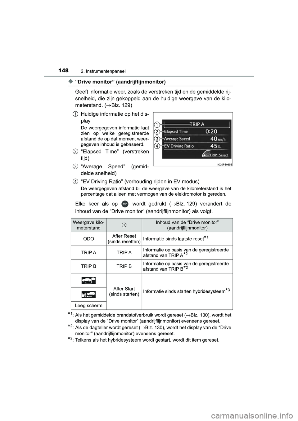 TOYOTA PRIUS 2019  Instructieboekje (in Dutch) 1482. Instrumentenpaneel
PRIUS_OM_OM47C37E_(EE)
◆“Drive monitor” (aandrijflijnmonitor)
Geeft informatie weer, zoals de verstreken tijd en de gemiddeld e rij-
snelheid,  die  zijn  gekoppeld  aan