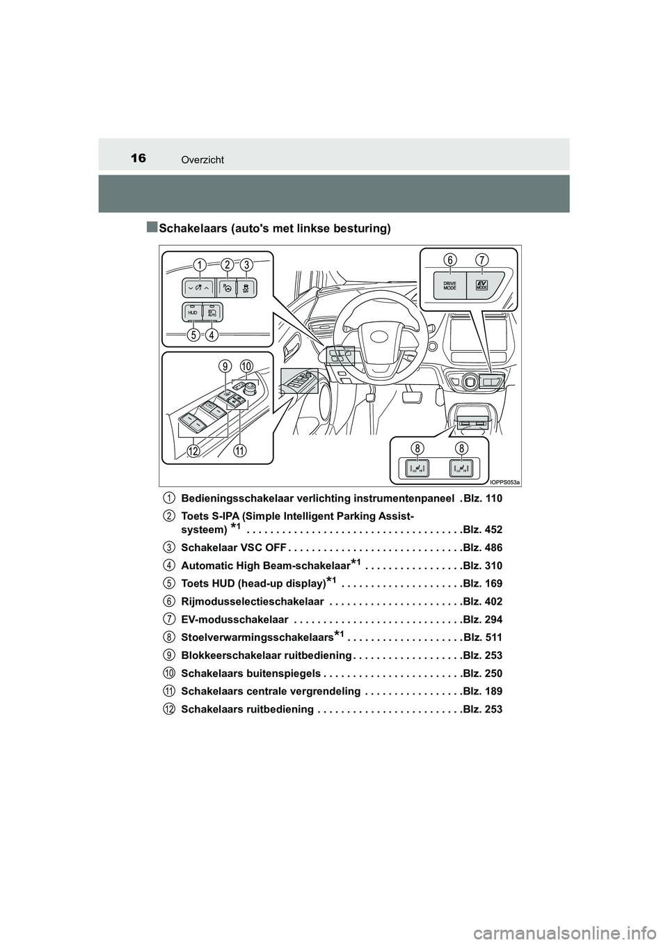 TOYOTA PRIUS 2019 Instructieboekje (in Dutch) 16Overzicht
PRIUS_OM_OM47C37E_(EE)
■Schakelaars (auto's met linkse besturing)
Bedieningsschakelaar verlichting instrumentenpaneel . Blz. 110
Toets S-IPA (Simple Intelligent Parking Assist-
syst TOYOTA PRIUS 2019 Instructieboekje (in Dutch) 16Overzicht
PRIUS_OM_OM47C37E_(EE)
■Schakelaars (auto's met linkse besturing)
Bedieningsschakelaar verlichting instrumentenpaneel . Blz. 110
Toets S-IPA (Simple Intelligent Parking Assist-
syst
