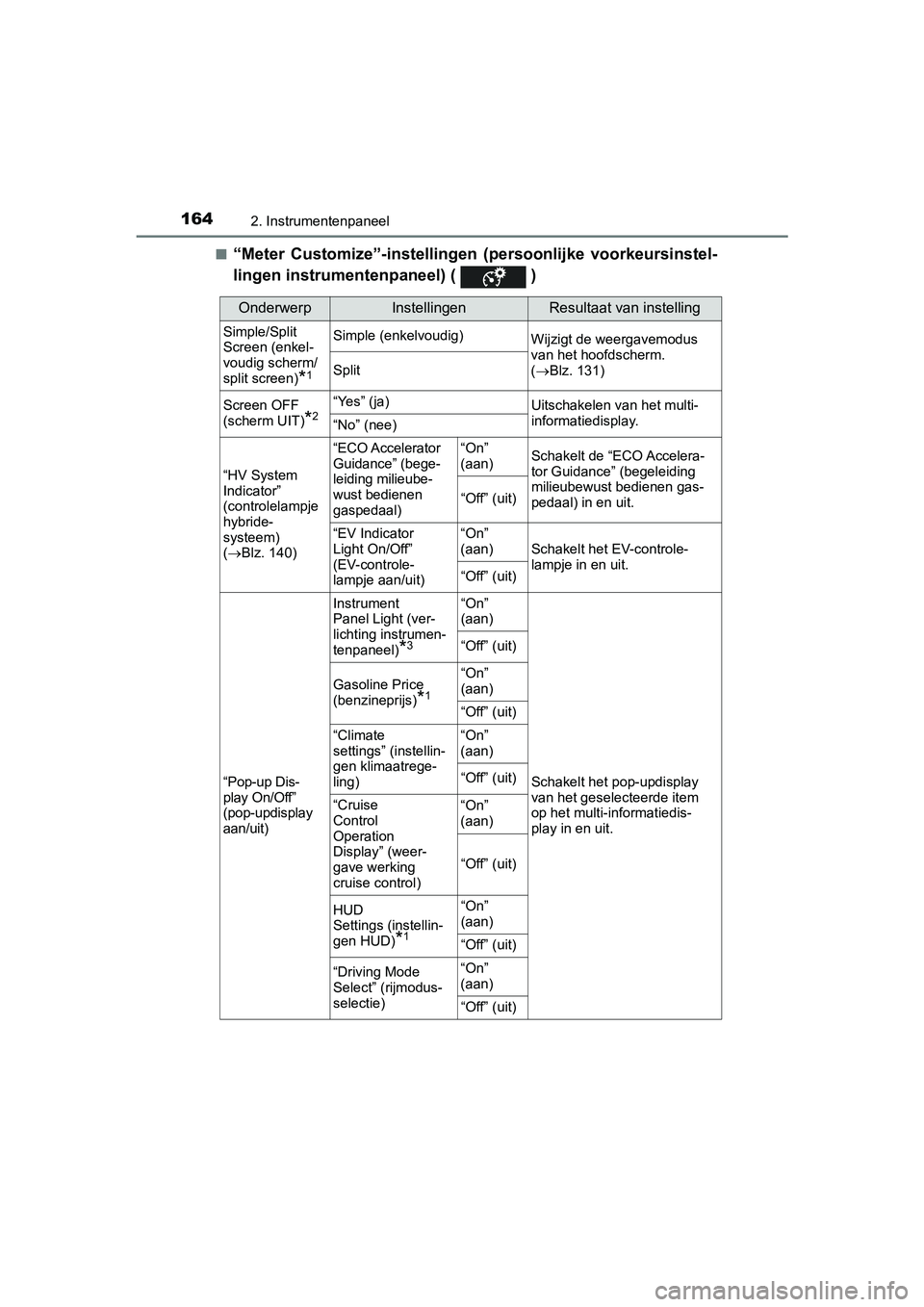 TOYOTA PRIUS 2019  Instructieboekje (in Dutch) 1642. Instrumentenpaneel
PRIUS_OM_OM47C37E_(EE)■
“Meter  Customize”-in
stellingen  (persoonlijke  voorkeursinstel-
lingen instrumentenpaneel) (   )
OnderwerpInstellingenResultaat van instelling
