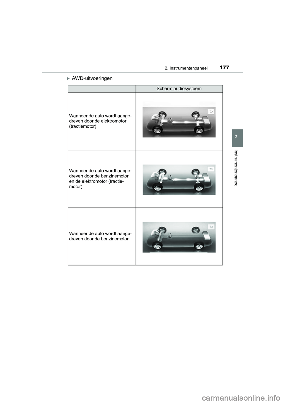 TOYOTA PRIUS 2019  Instructieboekje (in Dutch) 1772. Instrumentenpaneel
2
Instrumentenpaneel
PRIUS_OM_OM47C37E_(EE)
AWD-uitvoeringen
Scherm audiosysteem
Wanneer de auto wordt aange-
dreven door de elektromotor 
(tractiemotor)
Wanneer de auto wo