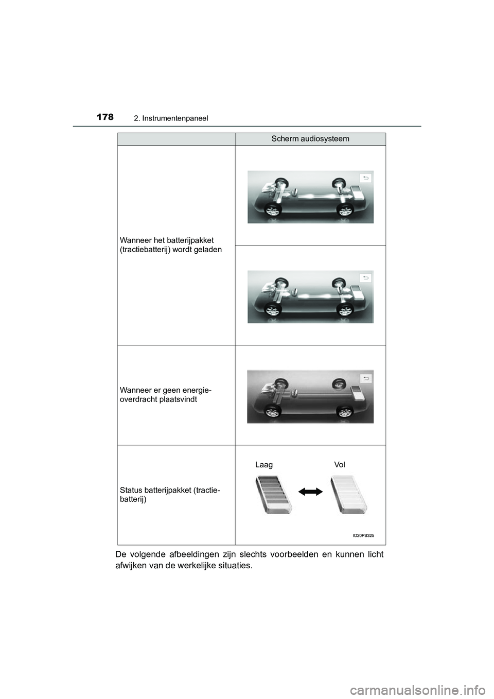 TOYOTA PRIUS 2019  Instructieboekje (in Dutch) 1782. Instrumentenpaneel
PRIUS_OM_OM47C37E_(EE)
De  volgende  afbeeldingen  zijn  slechts  voorbeelden  en  kunnen  licht
afwijken van de werk elijke situaties.
Wanneer het batterijpakket 
(tractiebat