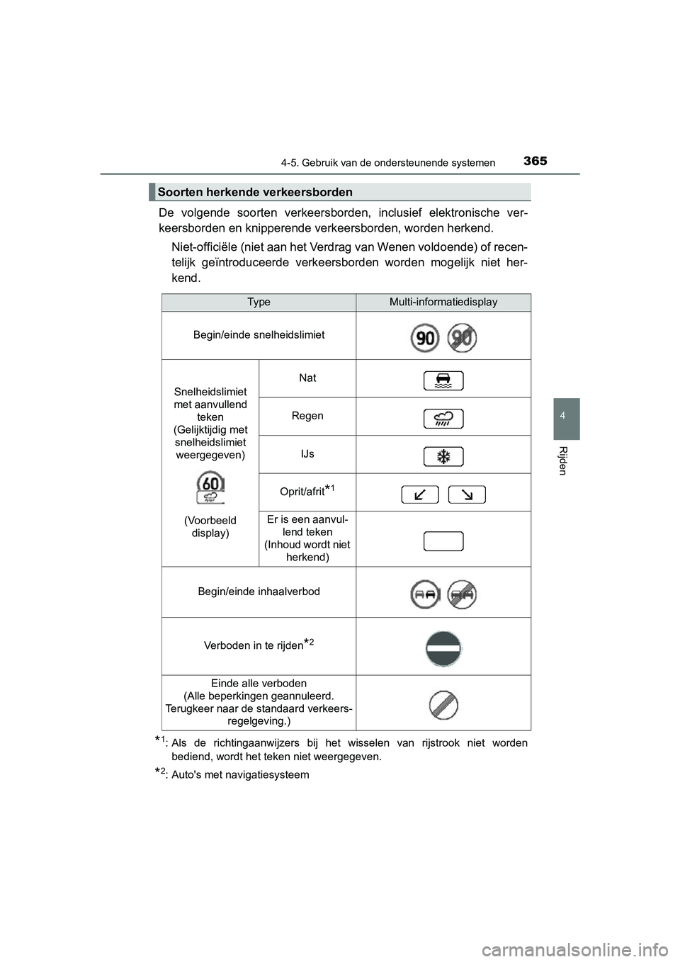 TOYOTA PRIUS 2019 Instructieboekje (in Dutch) 3654-5. Gebruik van de ondersteunende systemen
4
Rijden
PRIUS_OM_OM47C37E_(EE)
De volgende soorten verkeersborden, inclusief elektronische ver-
keersborden en knipperende ve rkeersborden, worden TOYOTA PRIUS 2019 Instructieboekje (in Dutch) 3654-5. Gebruik van de ondersteunende systemen
4
Rijden
PRIUS_OM_OM47C37E_(EE)
De volgende soorten verkeersborden, inclusief elektronische ver-
keersborden en knipperende ve rkeersborden, worden